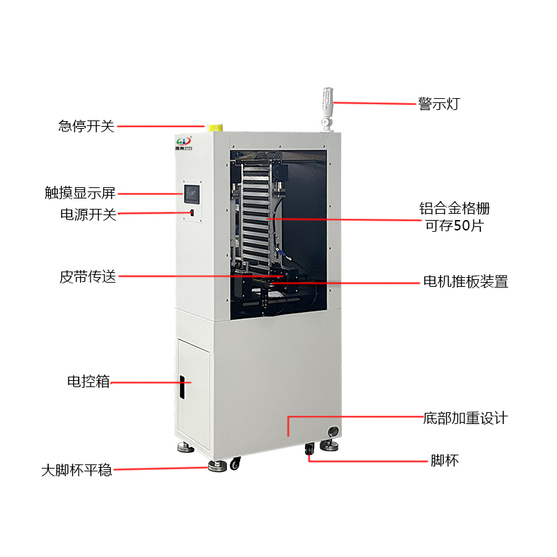 smt设备okpay钱包微型上板机