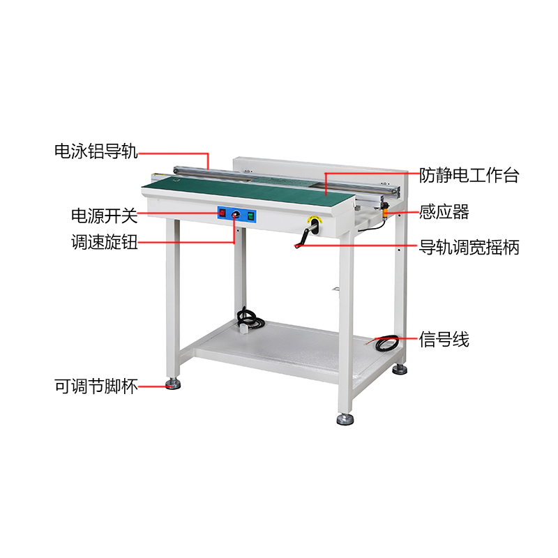 smt设备okpay钱包单轨接驳台