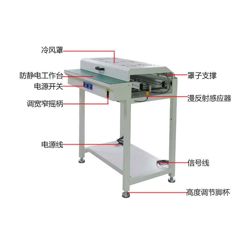 smt设备okpay钱包接驳台带冷风罩