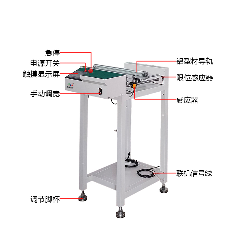 smt设备okpay钱包全自动接驳台