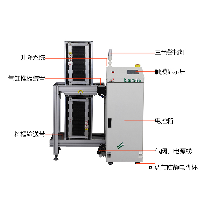 smt设备okpay钱包双轨上板机